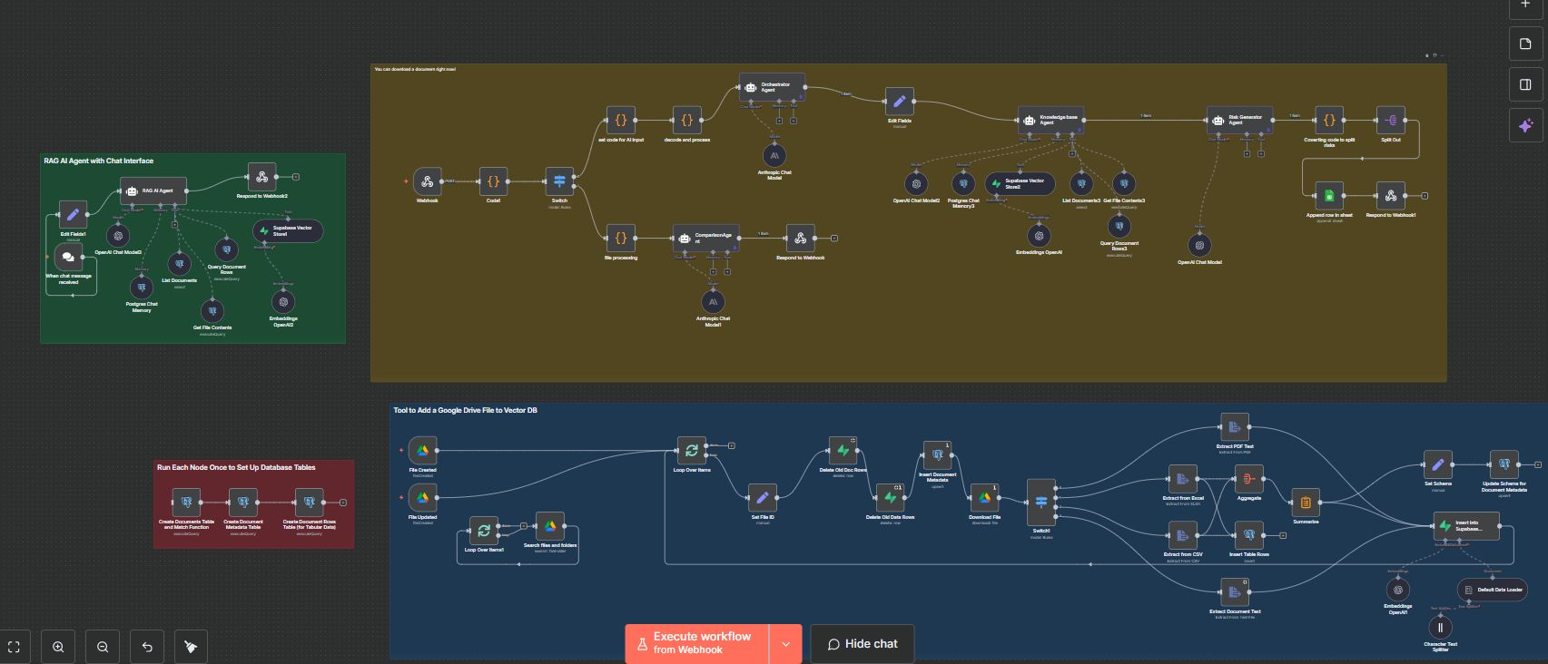 The n8n workflow powering the risk register agent, showing the retrieval and generation steps that produce a draft register.
