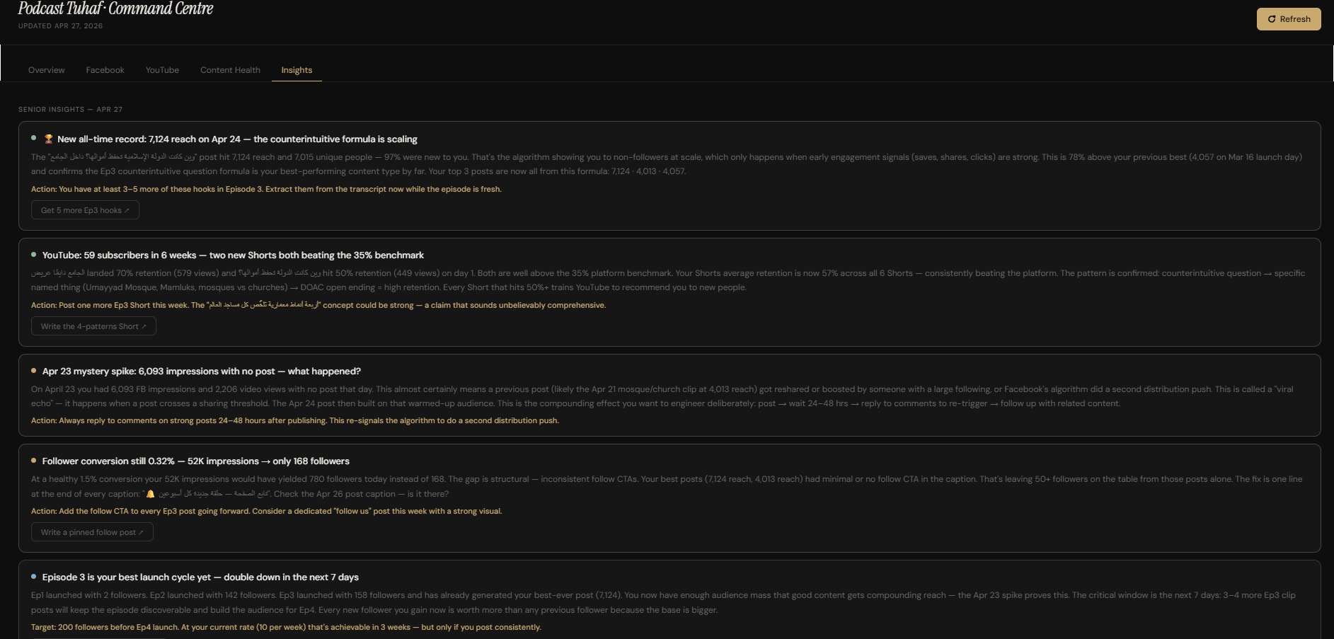 AI-generated strategist insights, flagging which posts to double down on and recommending specific next actions.